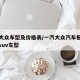 一汽大众车型及价格表/一汽大众汽车报价及图片suv车型