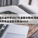 西南石油大学2017年录取分数线/西南石油大学专业录取分数线2019